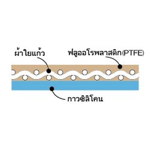 โครงสร้าง